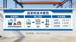 社旗县本地工厂讲解：说一遍公路压浆料和铁路压浆料的区别